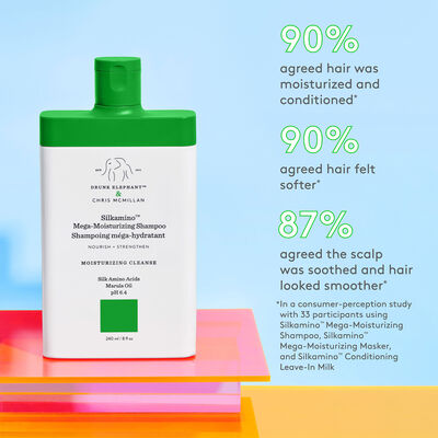 Silkamino™ Mega-Moisturizing Shampoo's clinical claims about improvement in hair's softness, smoothness, and moisture