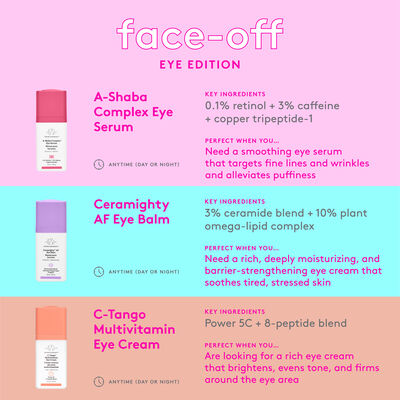 A-Shaba eye cream comparison with Ceramighty and C-Tango